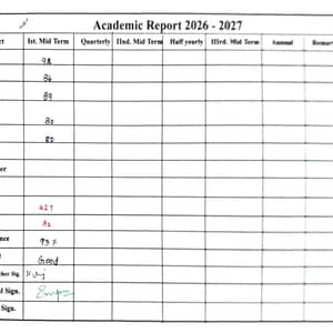Marksheet