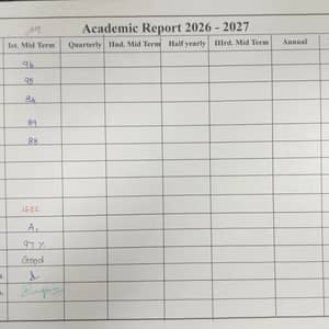 Marksheet